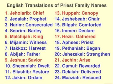 Priest Names .
